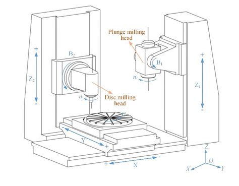 cnc milling accessories parts supplier|schematic diagram of cnc machine.